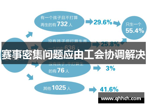 赛事密集问题应由工会协调解决